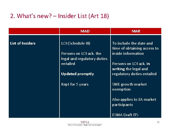 2. What’s new? – Insider List (Art 18) MAD List of Insiders LOI (Schedule