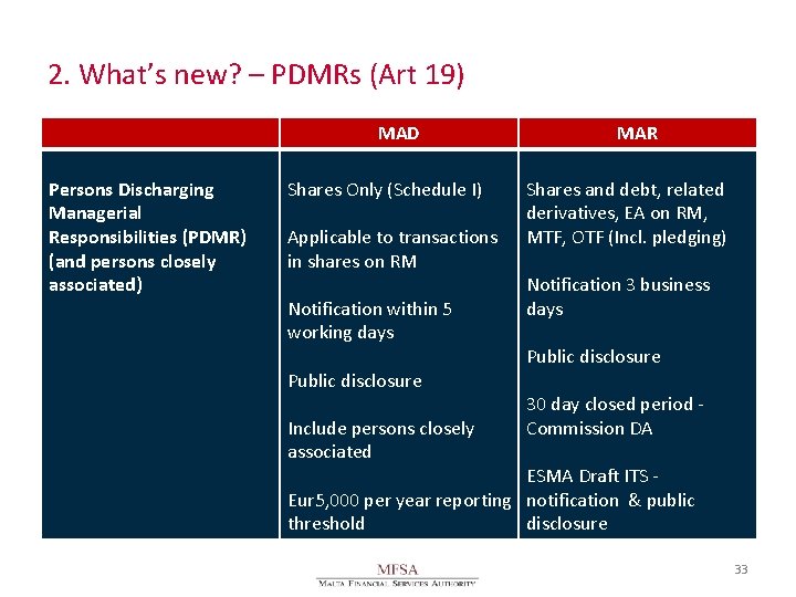 2. What’s new? – PDMRs (Art 19) MAD Persons Discharging Managerial Responsibilities (PDMR) (and