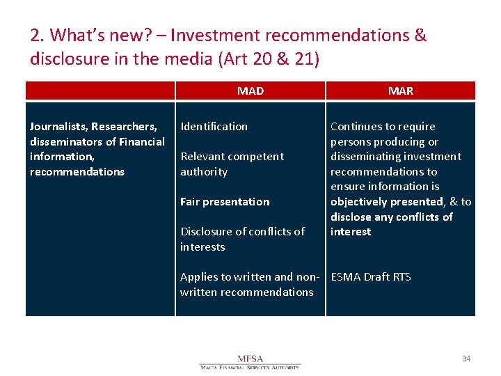 2. What’s new? – Investment recommendations & disclosure in the media (Art 20 &