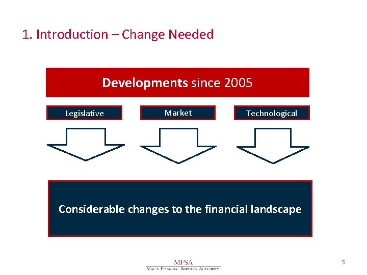 1. Introduction – Change Needed Developments since 2005 Legislative Market Technological Considerable changes to