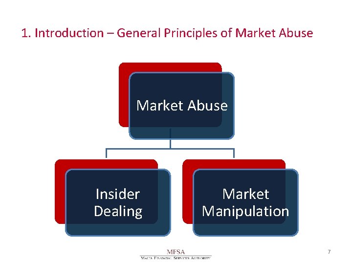 1. Introduction – General Principles of Market Abuse Insider Dealing Market Manipulation 7 