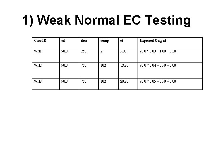 1) Weak Normal EC Testing Case ID cd dest comp ct Expected Output WN