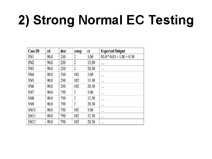 2) Strong Normal EC Testing 