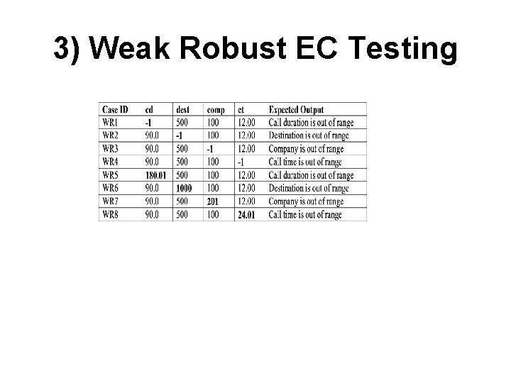 3) Weak Robust EC Testing 