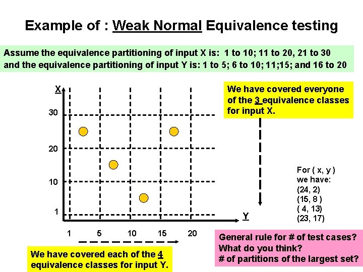 Example of : Weak Normal Equivalence testing Assume the equivalence partitioning of input X