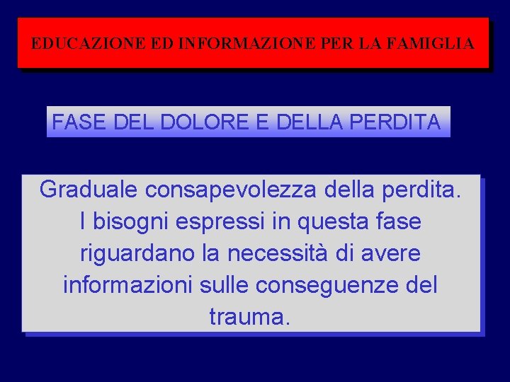 EDUCAZIONE ED INFORMAZIONE PER LA FAMIGLIA FASE DEL DOLORE E DELLA PERDITA Graduale consapevolezza