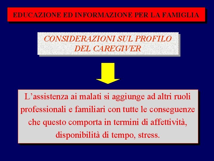 EDUCAZIONE ED INFORMAZIONE PER LA FAMIGLIA CONSIDERAZIONI SUL PROFILO DEL CAREGIVER L’assistenza ai malati