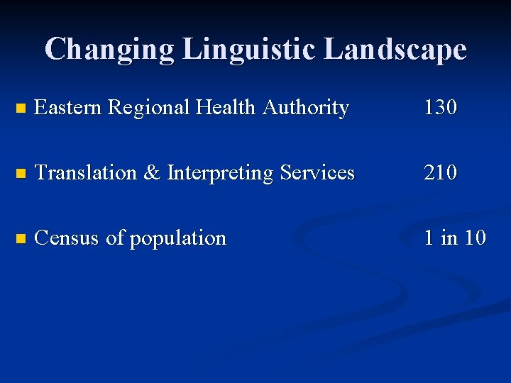 Changing Linguistic Landscape n Eastern Regional Health Authority 130 n Translation & Interpreting Services