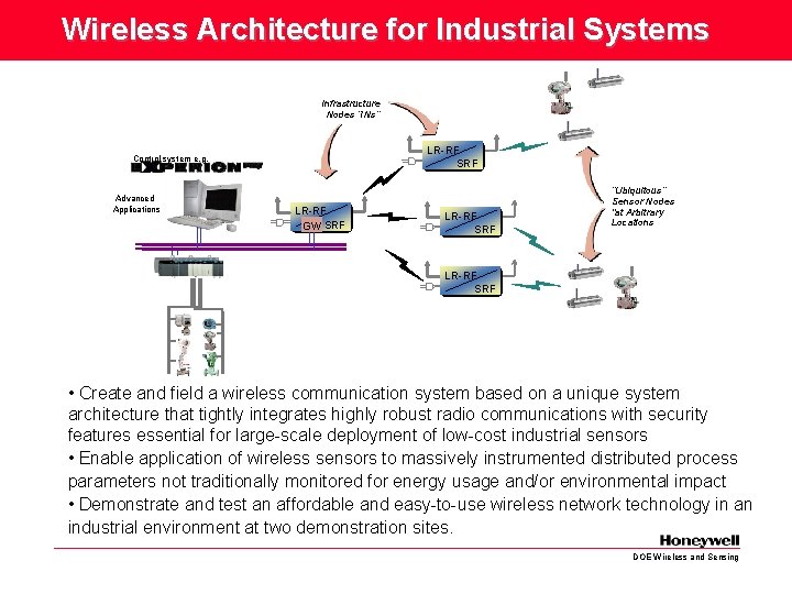 Wireless Architecture for Industrial Systems Infrastructure Nodes “INs” LR-RF SRF Control system e. g.