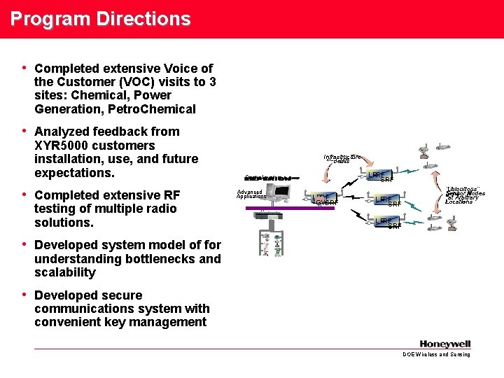 Program Directions • Completed extensive Voice of the Customer (VOC) visits to 3 sites: