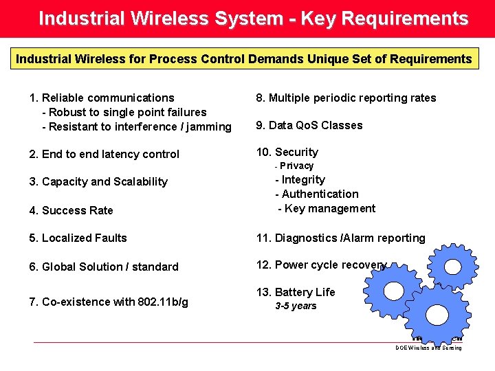 Industrial Wireless System - Key Requirements Industrial Wireless for Process Control Demands Unique Set