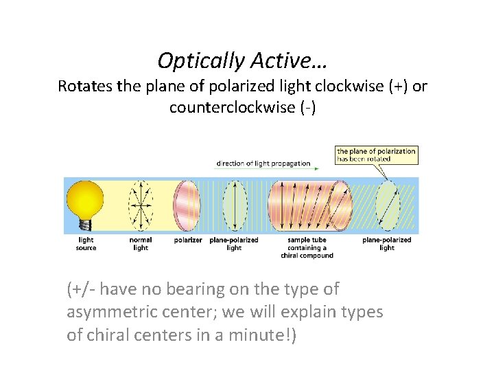 Optically Active… Rotates the plane of polarized light clockwise (+) or counterclockwise (-) (+/-