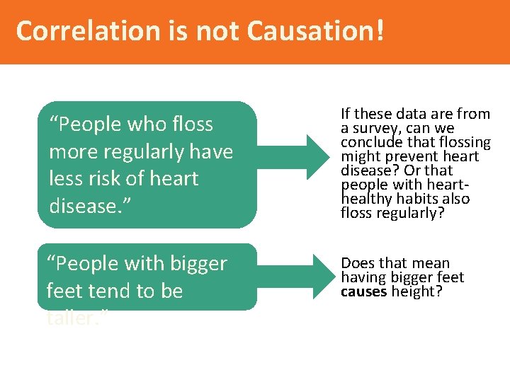 Correlation is not Causation! “People who floss more regularly have less risk of heart