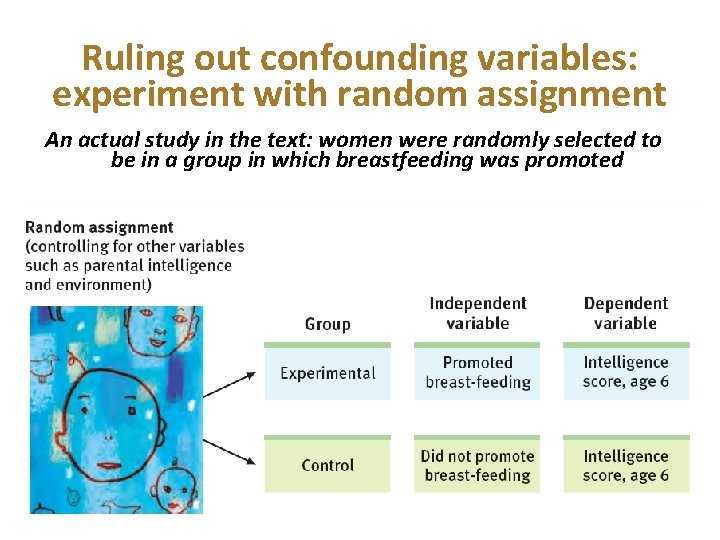 Ruling out confounding variables: experiment with random assignment An actual study in the text: