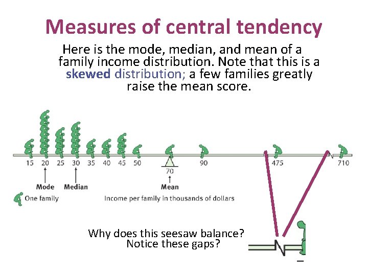 Measures of central tendency Here is the mode, median, and mean of a family