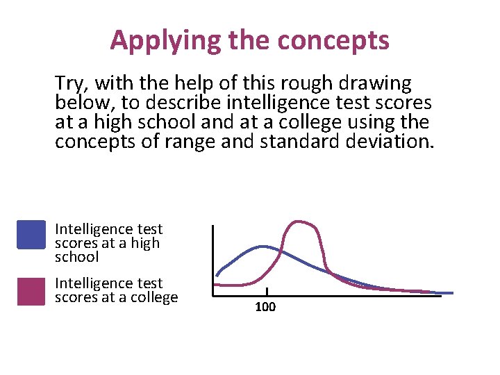 Applying the concepts Try, with the help of this rough drawing below, to describe