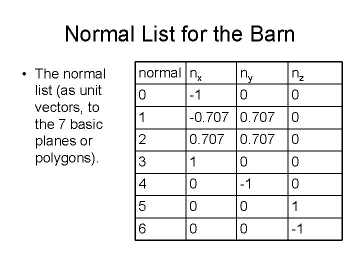 Normal List for the Barn • The normal list (as unit vectors, to the Normal List for the Barn • The normal list (as unit vectors, to the
