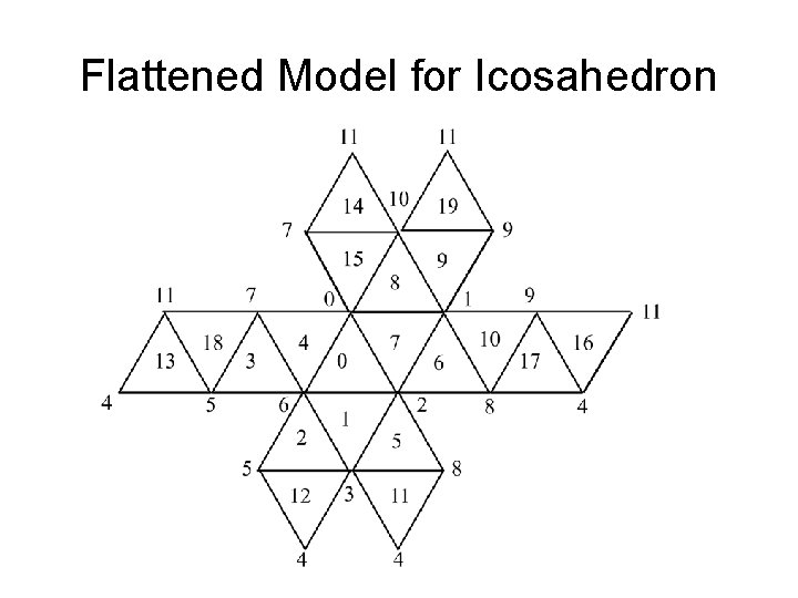 Flattened Model for Icosahedron Flattened Model for Icosahedron
