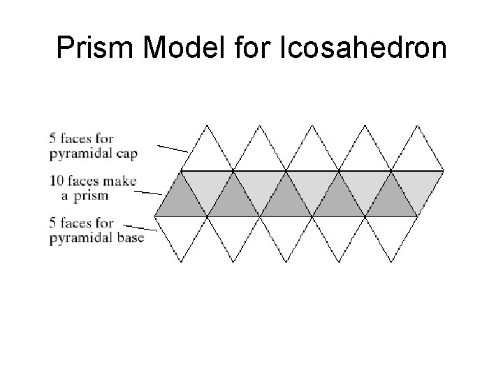 Prism Model for Icosahedron Prism Model for Icosahedron