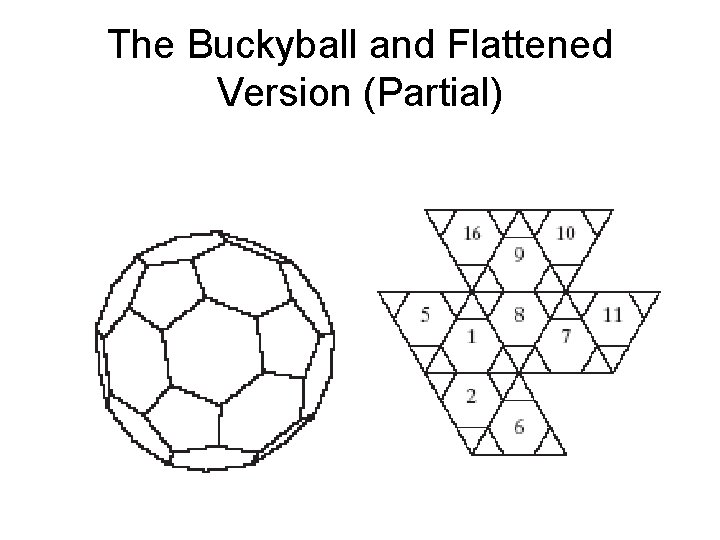 The Buckyball and Flattened Version (Partial) The Buckyball and Flattened Version (Partial)
