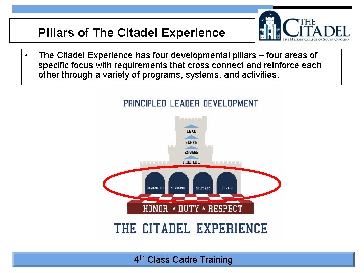 Pillars of The Citadel Experience • The Citadel Experience has four developmental pillars –
