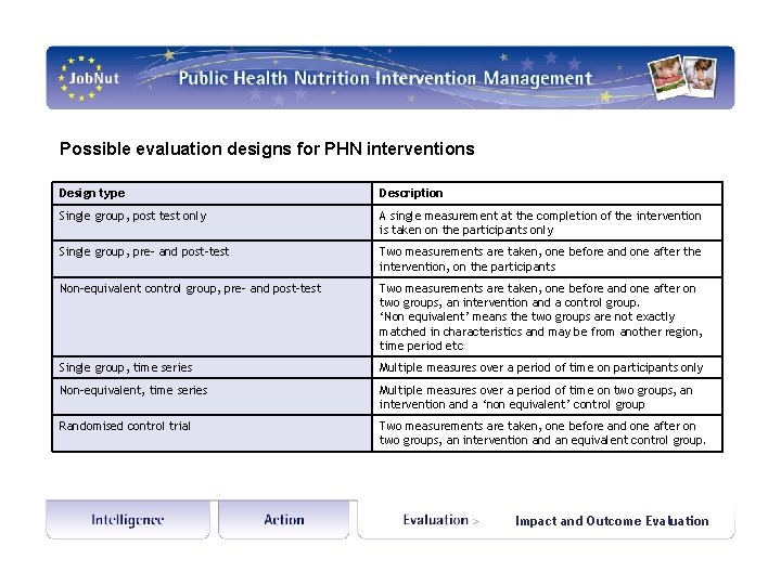 Possible evaluation designs for PHN interventions Design type Description Single group, post test only