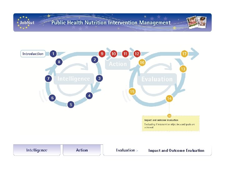 Impact and Outcome Evaluation 