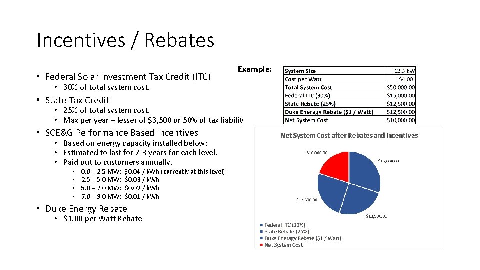 Incentives / Rebates • Federal Solar Investment Tax Credit (ITC) Example: • 30% of