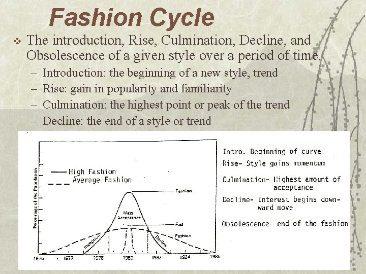 Fashion Cycle v The introduction, Rise, Culmination, Decline, and Obsolescence of a given style