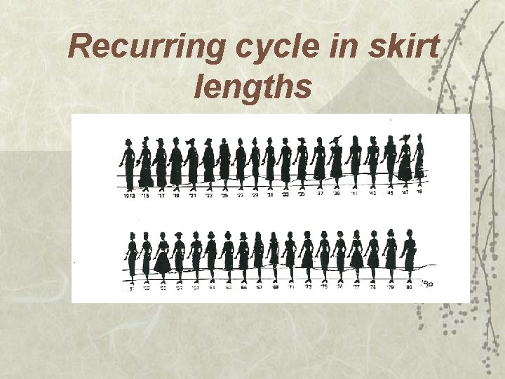 Recurring cycle in skirt lengths 