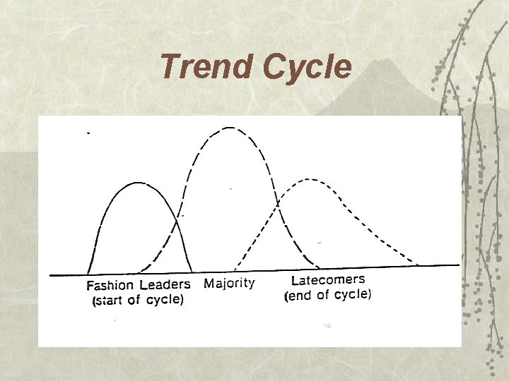 Trend Cycle 