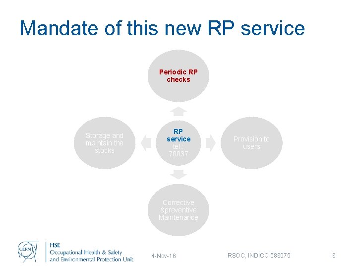 Mandate of this new RP service Periodic RP checks Storage and maintain the stocks