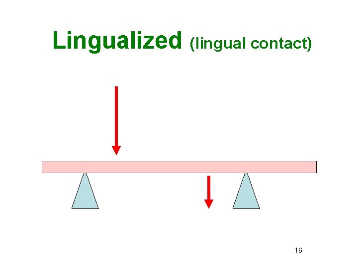 Lingualized (lingual contact) Forces “lingual” to crest of ridge 16 