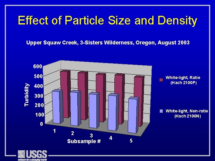 Effect of Particle Size and Density Upper Squaw Creek, 3 -Sisters Wilderness, Oregon, August