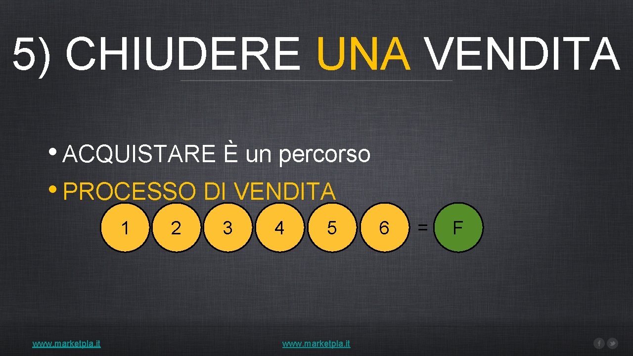 5) CHIUDERE UNA VENDITA • ACQUISTARE È un percorso • PROCESSO DI VENDITA 1