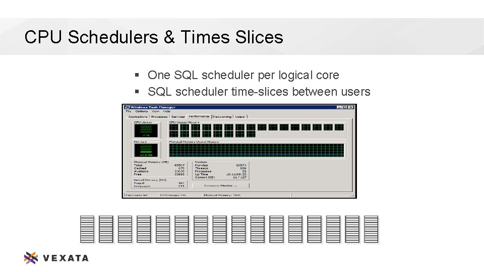 CPU Schedulers & Times Slices § One SQL scheduler per logical core § SQL