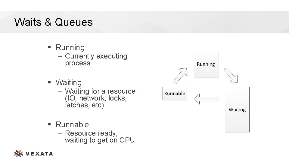 Waits & Queues § Running – Currently executing process § Waiting – Waiting for