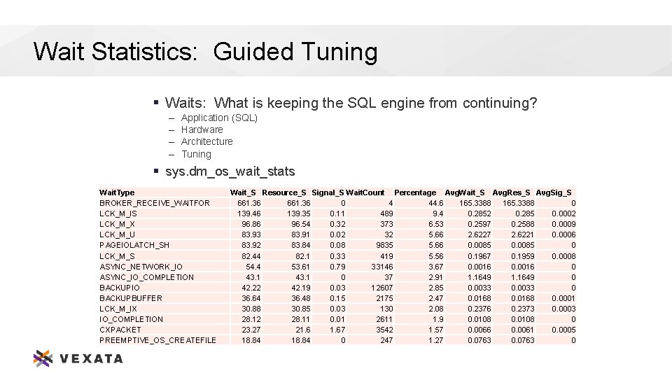 Wait Statistics: Guided Tuning § Waits: What is keeping the SQL engine from continuing?