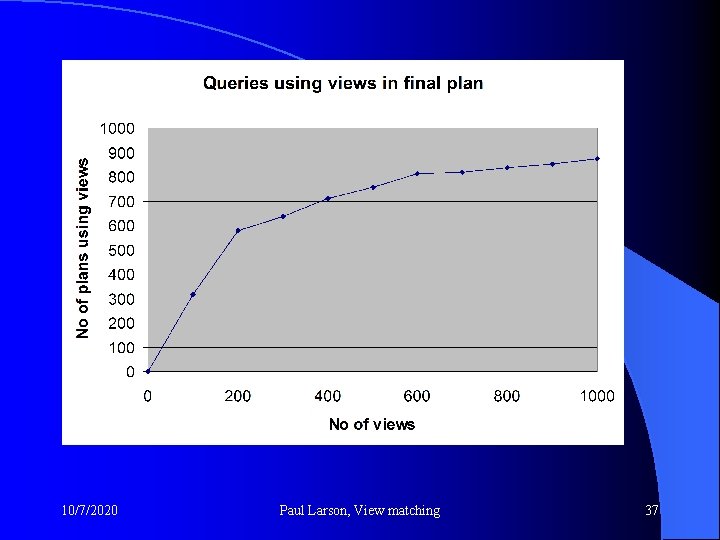 10/7/2020 Paul Larson, View matching 37 