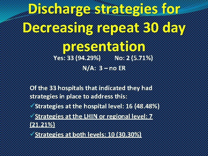 Discharge strategies for Decreasing repeat 30 day presentation Yes: 33 (94. 29%) No: 2