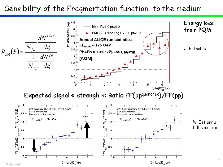 Sensibility of the Fragmentation function to the medium Energy loss from PQM Ge. V