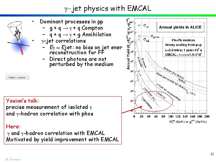  -jet physics with EMCAL • • Dominant processes in pp – g +