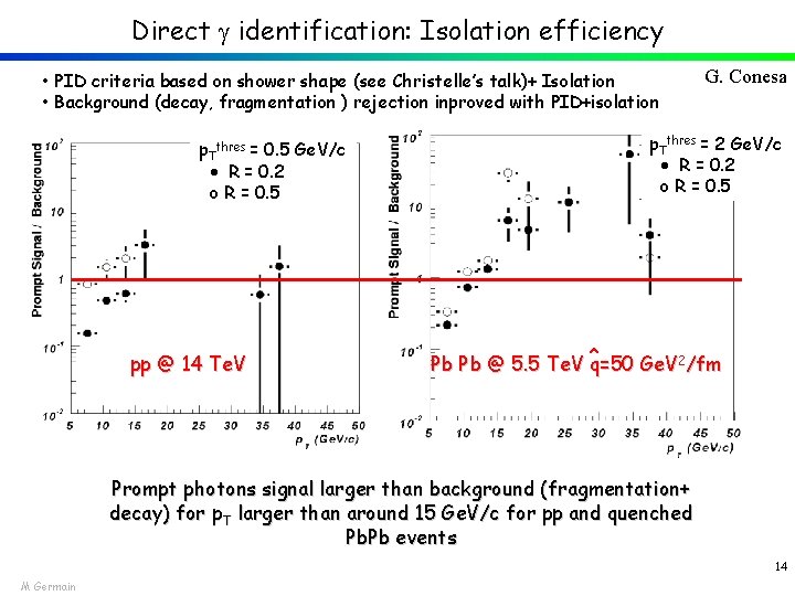 Direct identification: Isolation efficiency • PID criteria based on shower shape (see Christelle’s talk)+