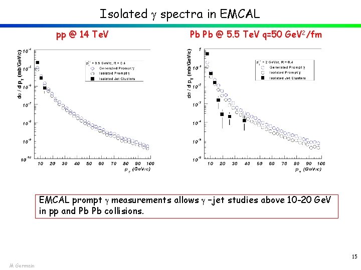 Isolated spectra in EMCAL pp @ 14 Te. V Pb Pb @ 5. 5