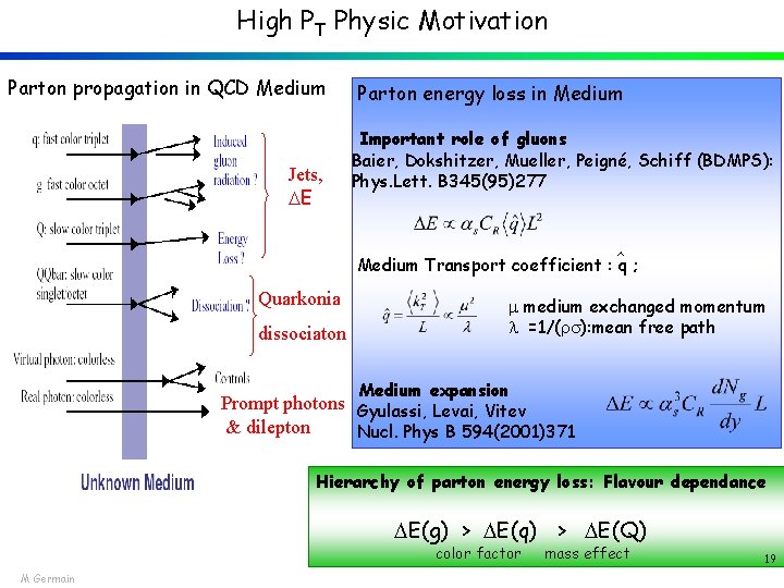 High PT Physic Motivation Parton propagation in QCD Medium Jets, E Parton energy loss