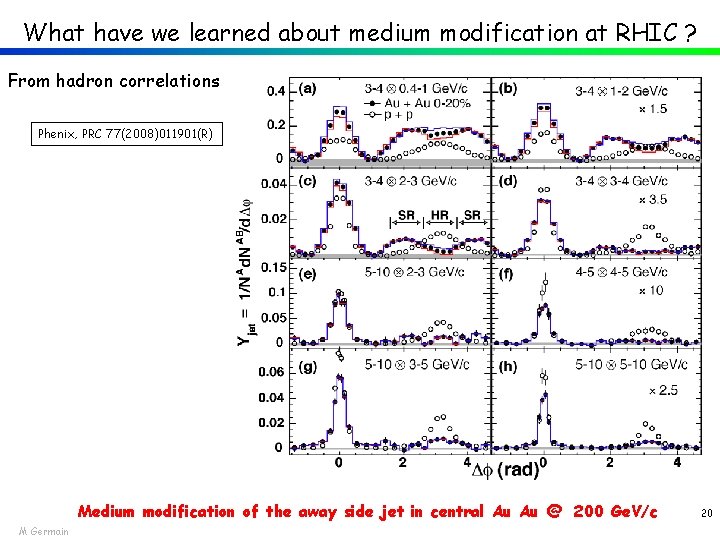 What have we learned about medium modification at RHIC ? From hadron correlations Phenix,
