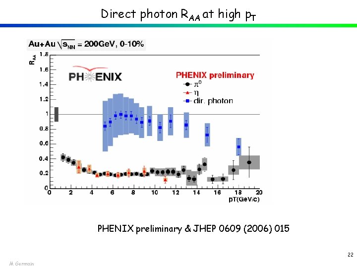 Direct photon RAA at high p. T PHENIX preliminary & JHEP 0609 (2006) 015