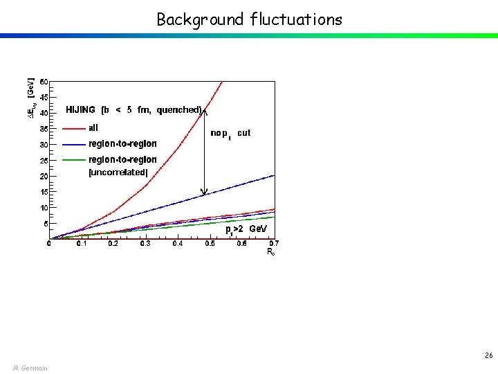 Background fluctuations 26 M Germain 