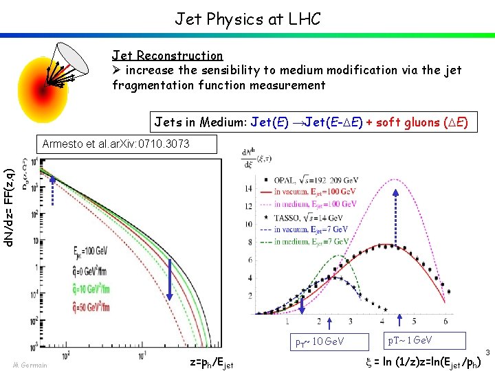 Jet Physics at LHC Jet Reconstruction Ø increase the sensibility to medium modification via