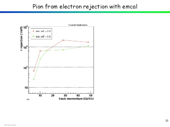 Pion from electron rejection with emcal 33 M Germain 